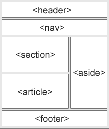 HTML5 Semantic Elements